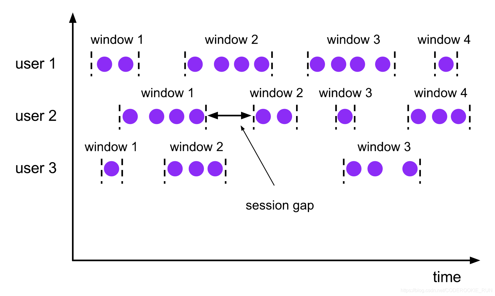 flink window窗口 flink timewindow_大数据_05