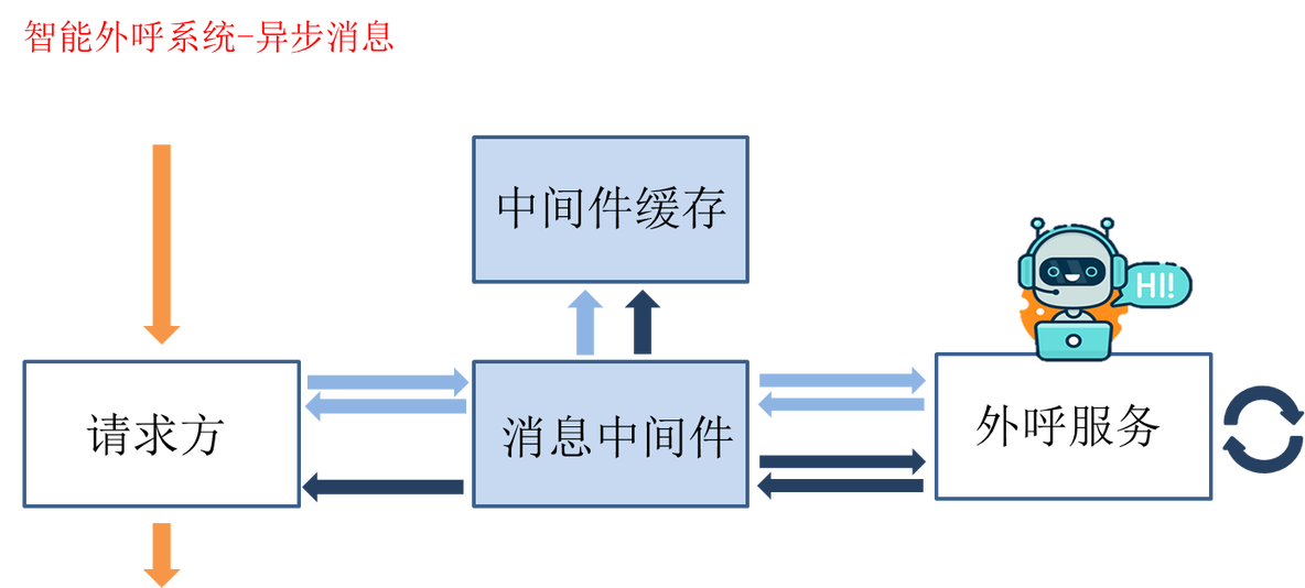 主流消息队列产品 消息队列架构_java_11