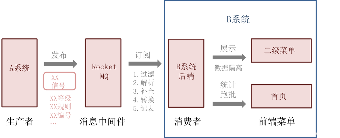 主流消息队列产品 消息队列架构_主流消息队列产品_12