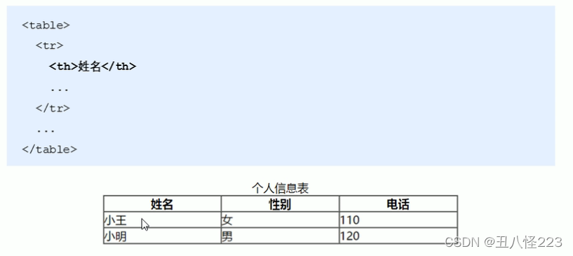 react design ant 的table 表头的高 html table表头_表单_04