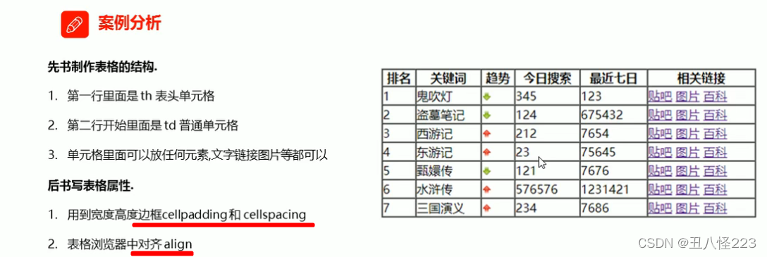 react design ant 的table 表头的高 html table表头_自定义_06