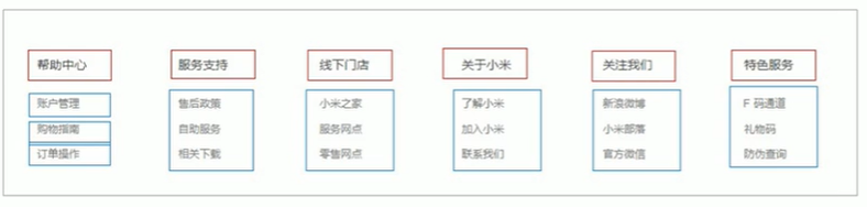 react design ant 的table 表头的高 html table表头_使用场景_15