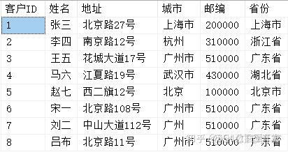 postgresql order by varchar 排序规则 plsql中order by_SQL_03