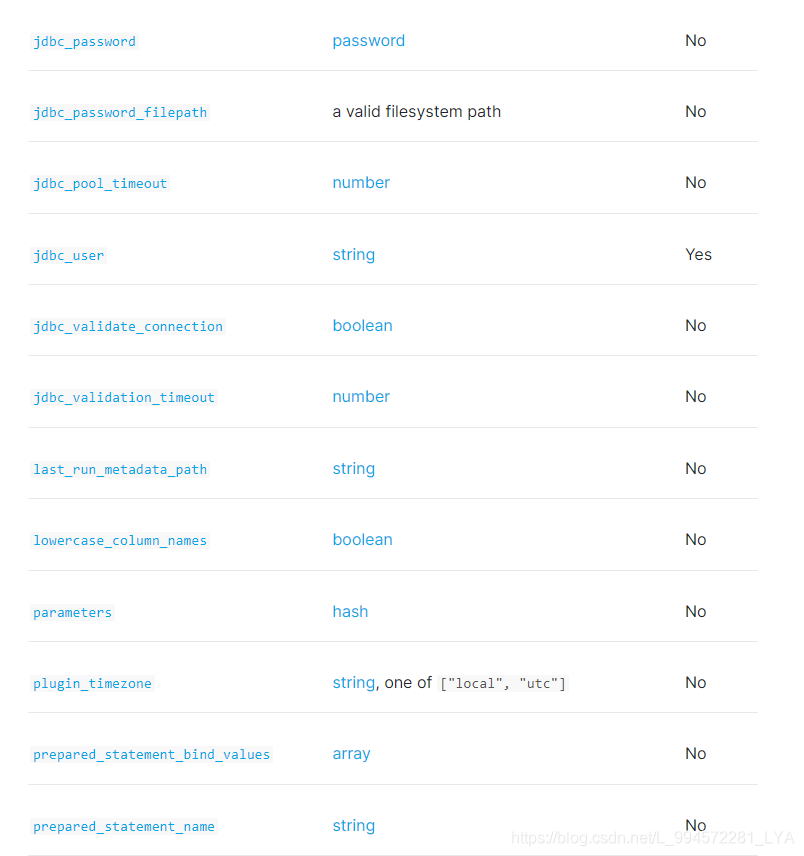 logstash 字段映射es logstash fields_elasticsearch_02