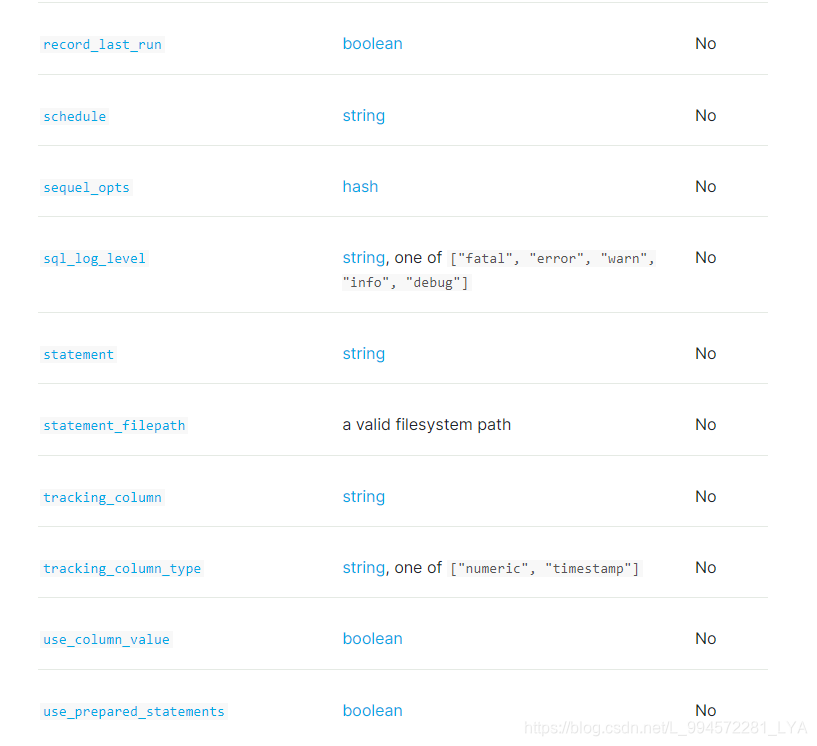 logstash 字段映射es logstash fields_elasticsearch_03