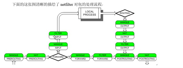 iptables output有啥用 iptable input和output_NAT