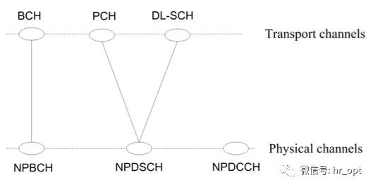 IoTDB代码 iotlb_物联网_11