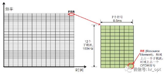 IoTDB代码 iotlb_时隙_12