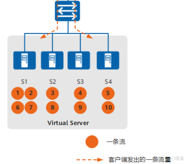 防火墙负载均衡 防火墙负载均衡模式_负载均衡_03