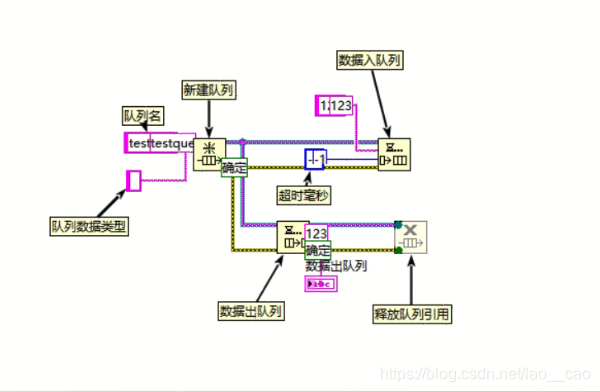 labview消息队列教程 labview消息队列模式_数据_07