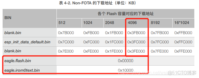 ESP8266开发板简介 esp8266开发板怎么用_开发工具_16