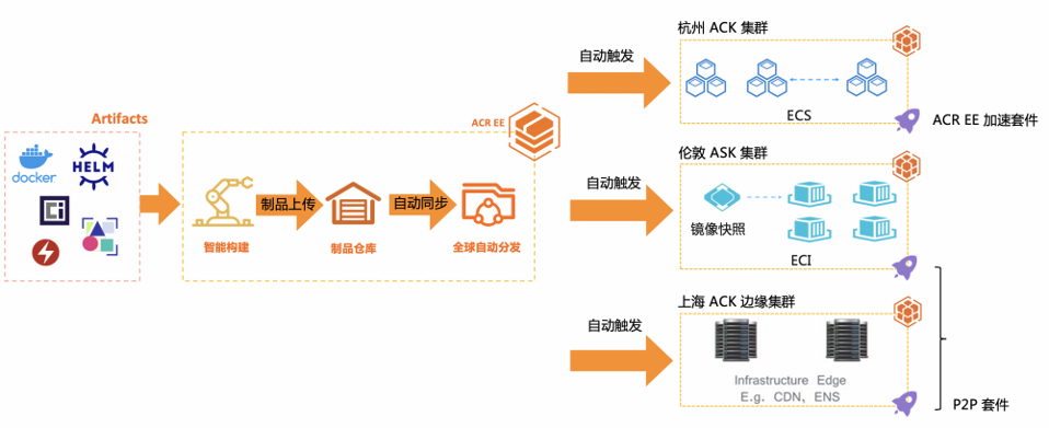 容器云保障业务高可用要做哪些工作 简要说明 容器云有哪些产品_容器_08