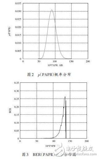 非线性自适应权重 非线性调节效应_傅里叶变换_04