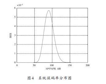 非线性自适应权重 非线性调节效应_傅里叶变换_05