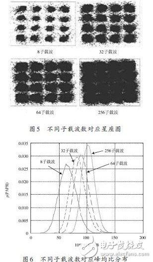 非线性自适应权重 非线性调节效应_误码率_06