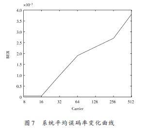 非线性自适应权重 非线性调节效应_傅里叶变换_07