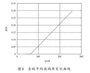 非线性自适应权重 非线性调节效应_傅里叶变换_08