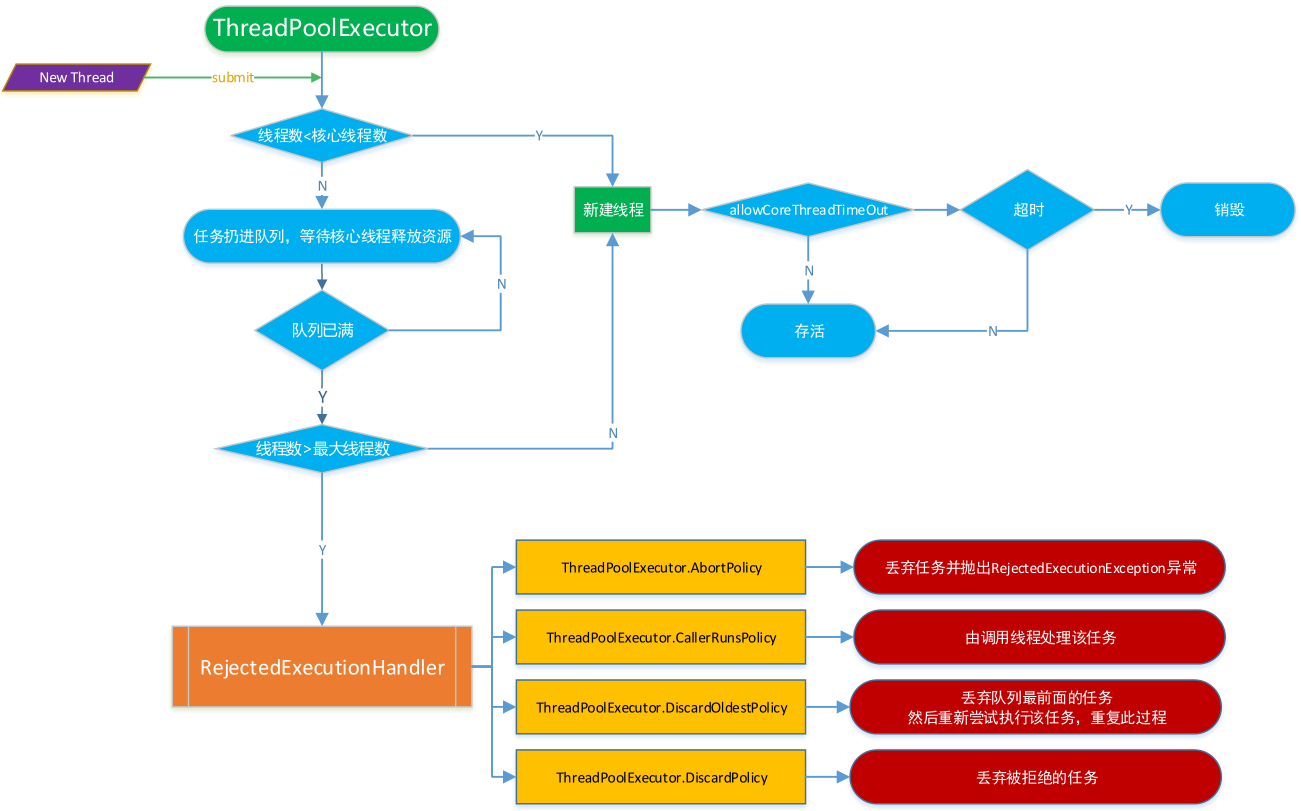 springcloud gateway线程数不停增长 springcloud线程池配置_java