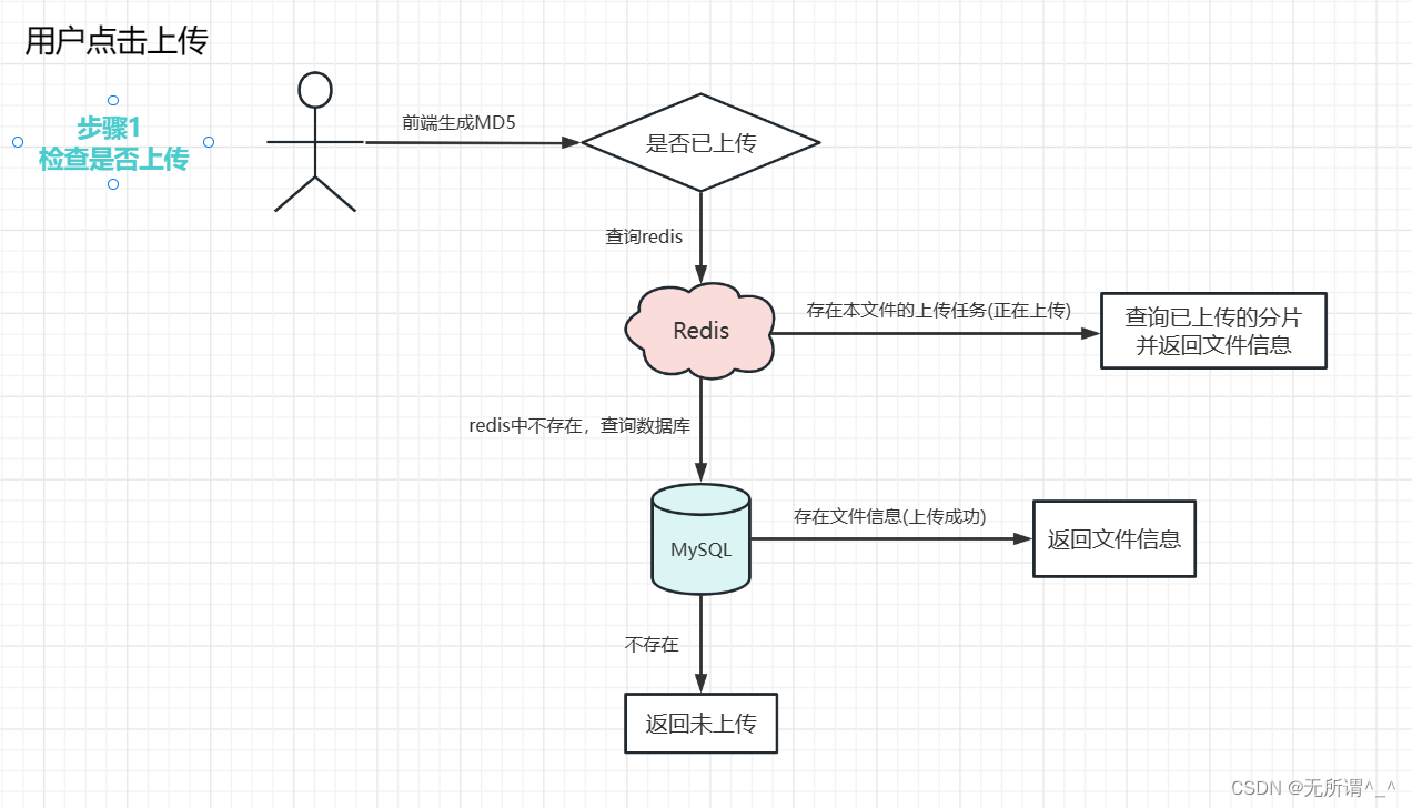 springboot3 集成springdoc springboot集成mina_java_02