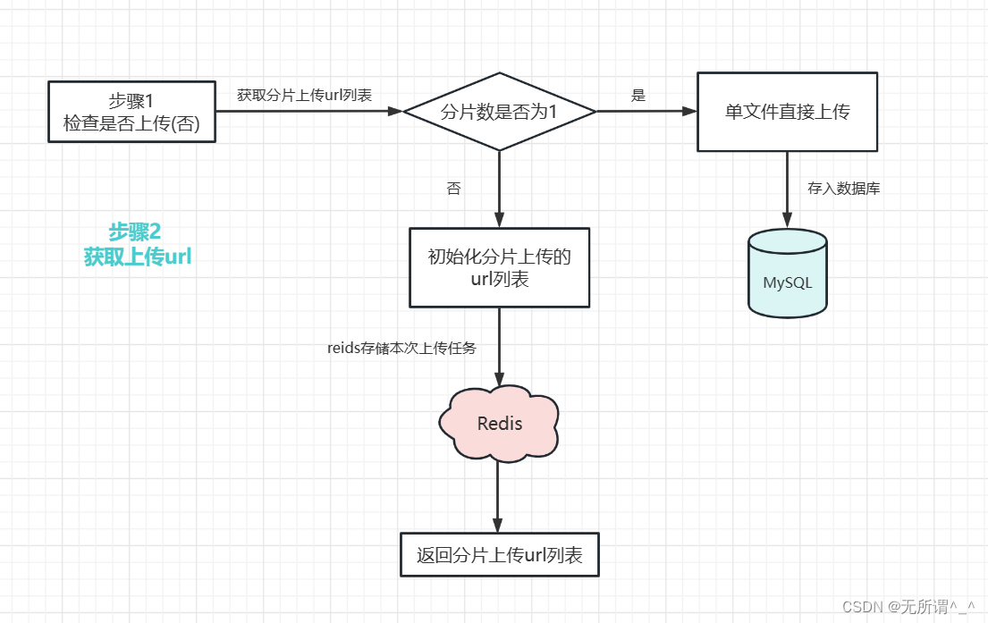 springboot3 集成springdoc springboot集成mina_java_03