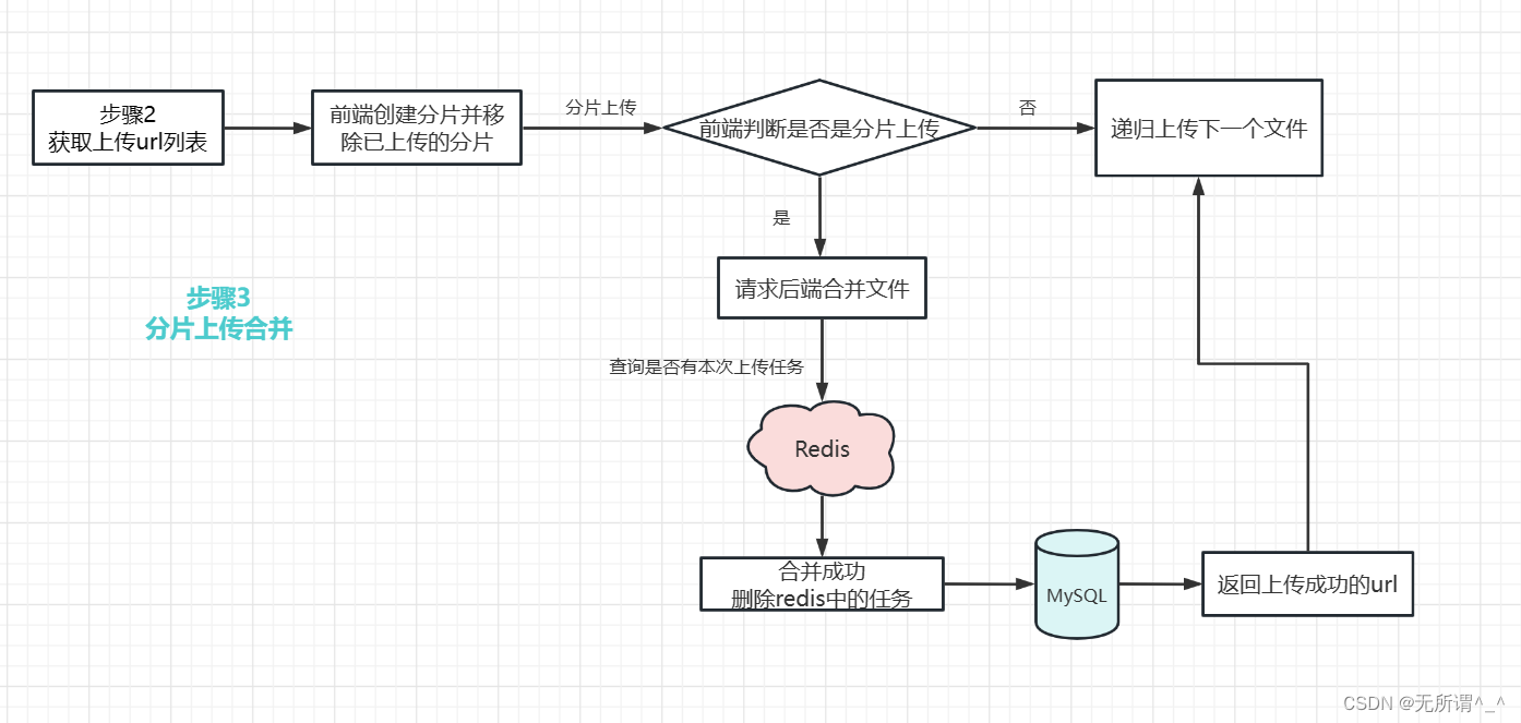 springboot3 集成springdoc springboot集成mina_后端_04