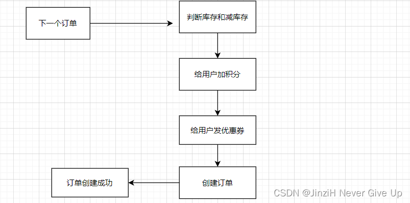 shmop 消息队列 消息队列使用_java