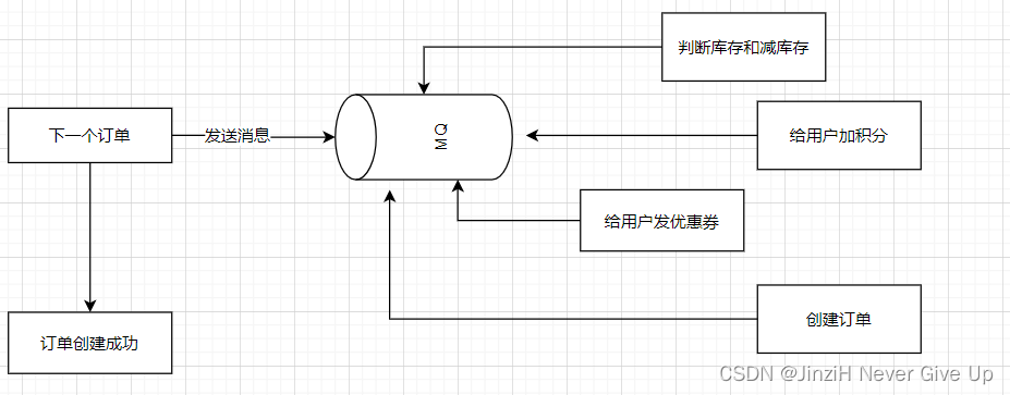 shmop 消息队列 消息队列使用_消息队列_02