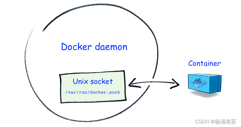 推送镜像指定版本号 镜像提醒_docker_04