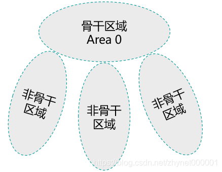 ospf区域间路由汇总 ospf区域间路由计算_链路_03