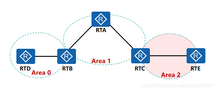 ospf区域间路由汇总 ospf区域间路由计算_ospf区域间路由汇总_04