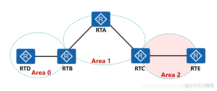 ospf区域间路由汇总 ospf区域间路由计算_OSPF_04