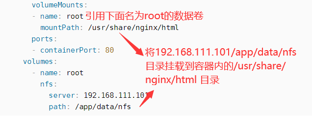 k8s ingress nginx 绑定原理 k8s nginx配置文件管理_服务器