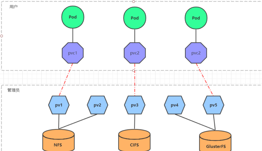 k8s ingress nginx 绑定原理 k8s nginx配置文件管理_kubernetes_06