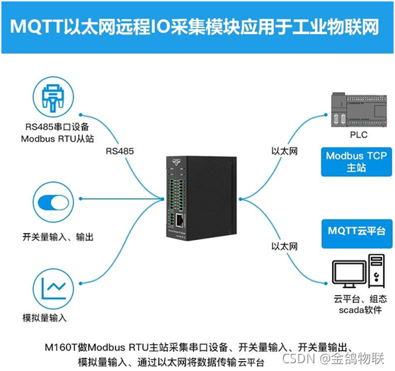 iotdb 支持嵌套sql 吗 iot库_以太网远程IO模块_02