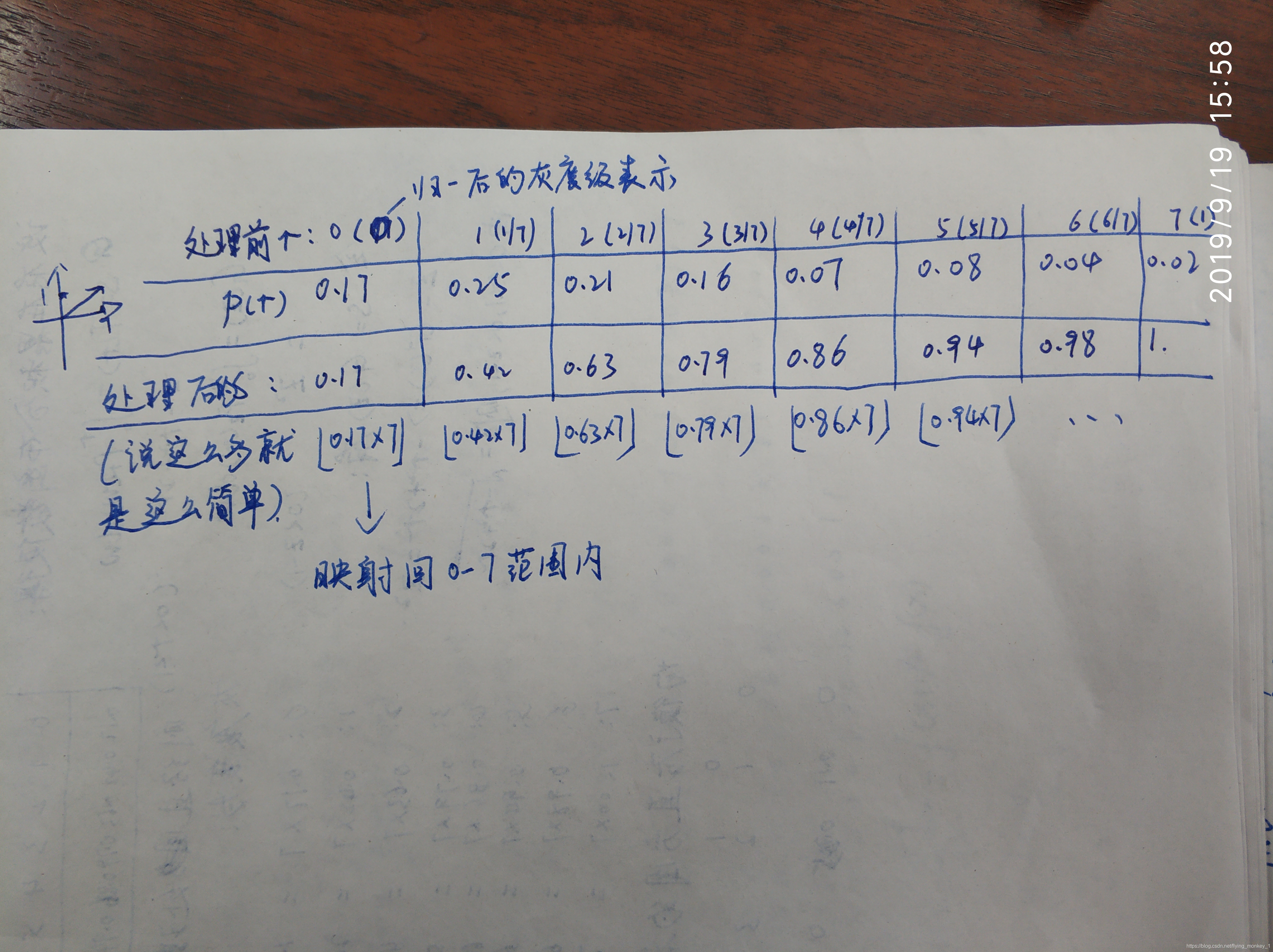 16位图像直方图均衡化 图像处理 直方图均衡_16位图像直方图均衡化_09