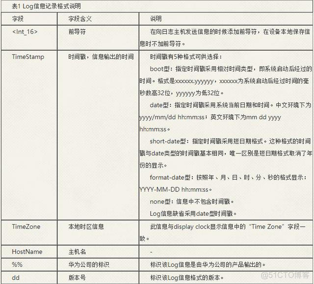 ELK能否收集交换机上的日志 交换机日志收集方法_ELK能否收集交换机上的日志_02