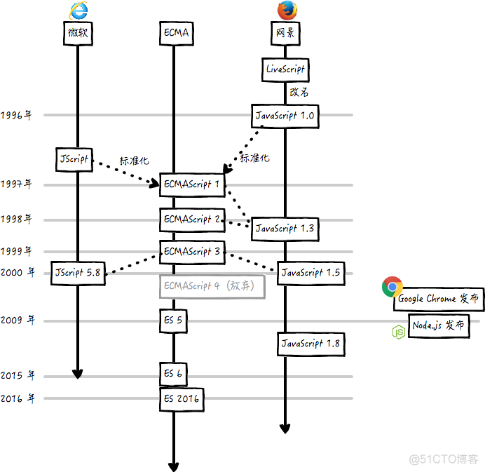 es浏览器插件离线下载 es浏览器3_es浏览器插件离线下载