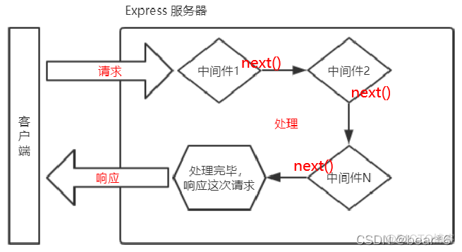 Openresty 中间件 中间件nodejs_服务器_02