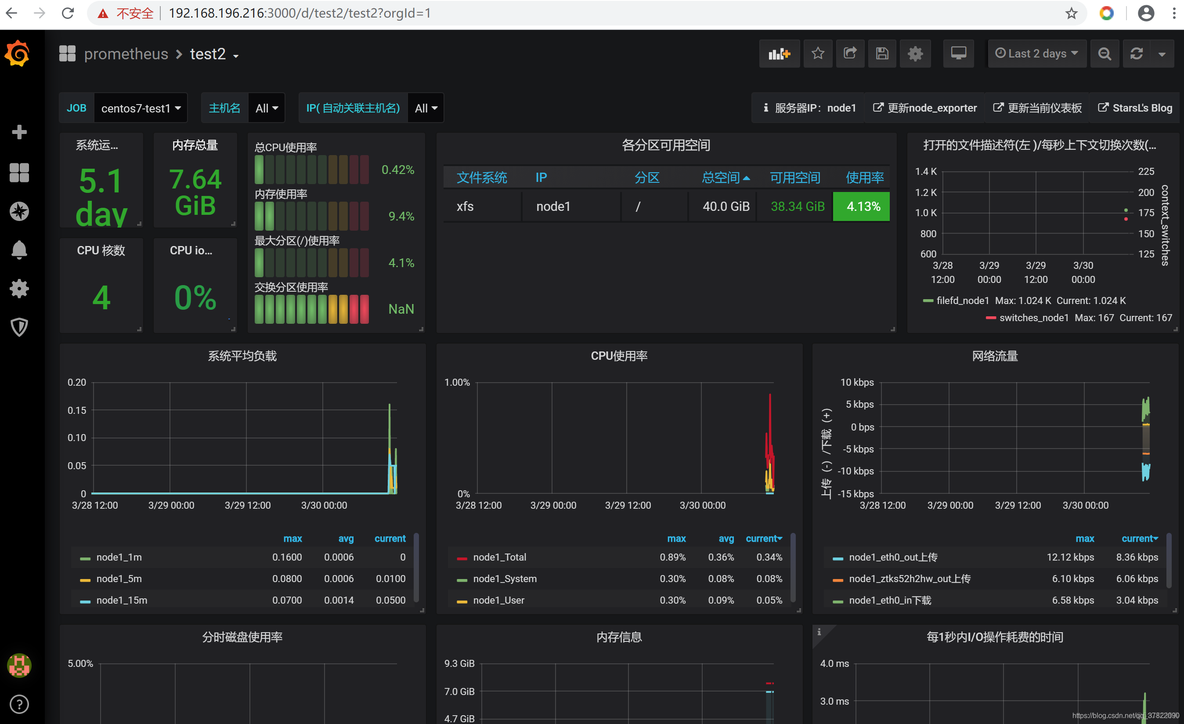 Graf 监控应用cpu负载有哪些模版 grafana监控cpu,内存_运维_15