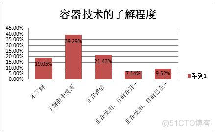 制约容器落地的因素 制约容器落地的因素有_Docker_04