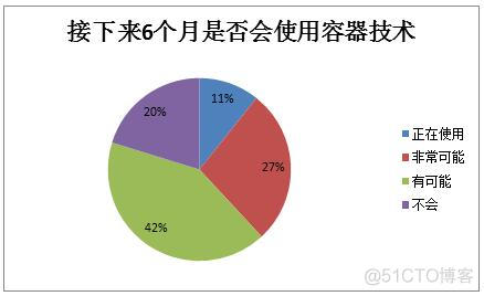 制约容器落地的因素 制约容器落地的因素有_制约容器落地的因素_05