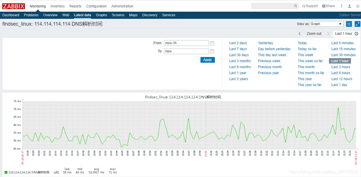 zabbix数据库调优 zabbix数据展示_zabbix