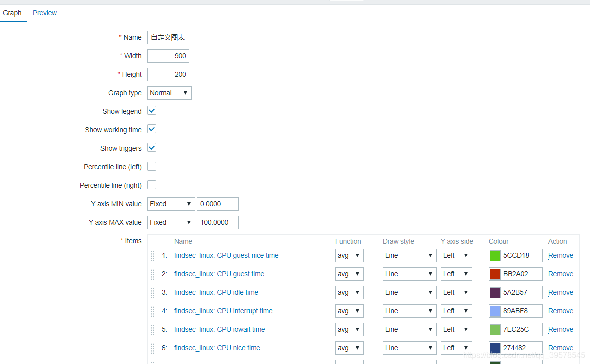 zabbix数据库调优 zabbix数据展示_zabbix_02