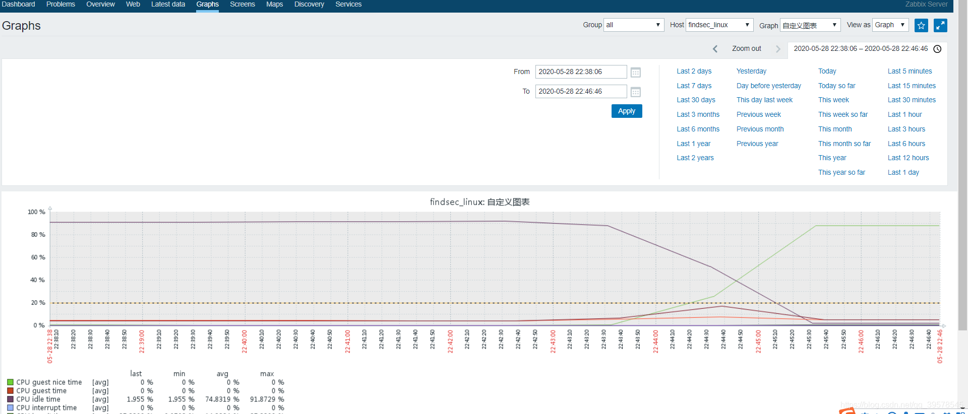 zabbix数据库调优 zabbix数据展示_Graph_03