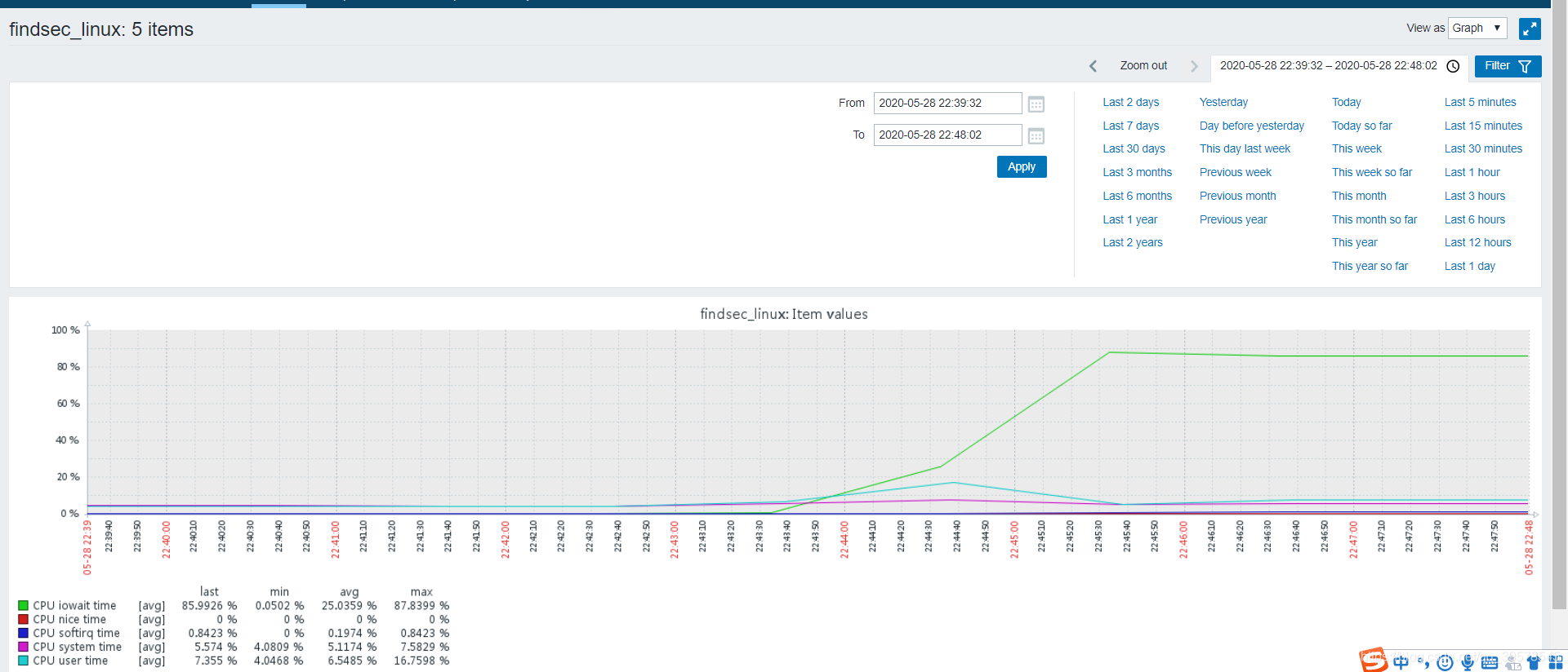 zabbix数据库调优 zabbix数据展示_zabbix_05