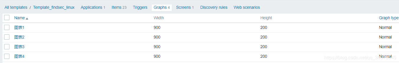 zabbix数据库调优 zabbix数据展示_zabbix_12