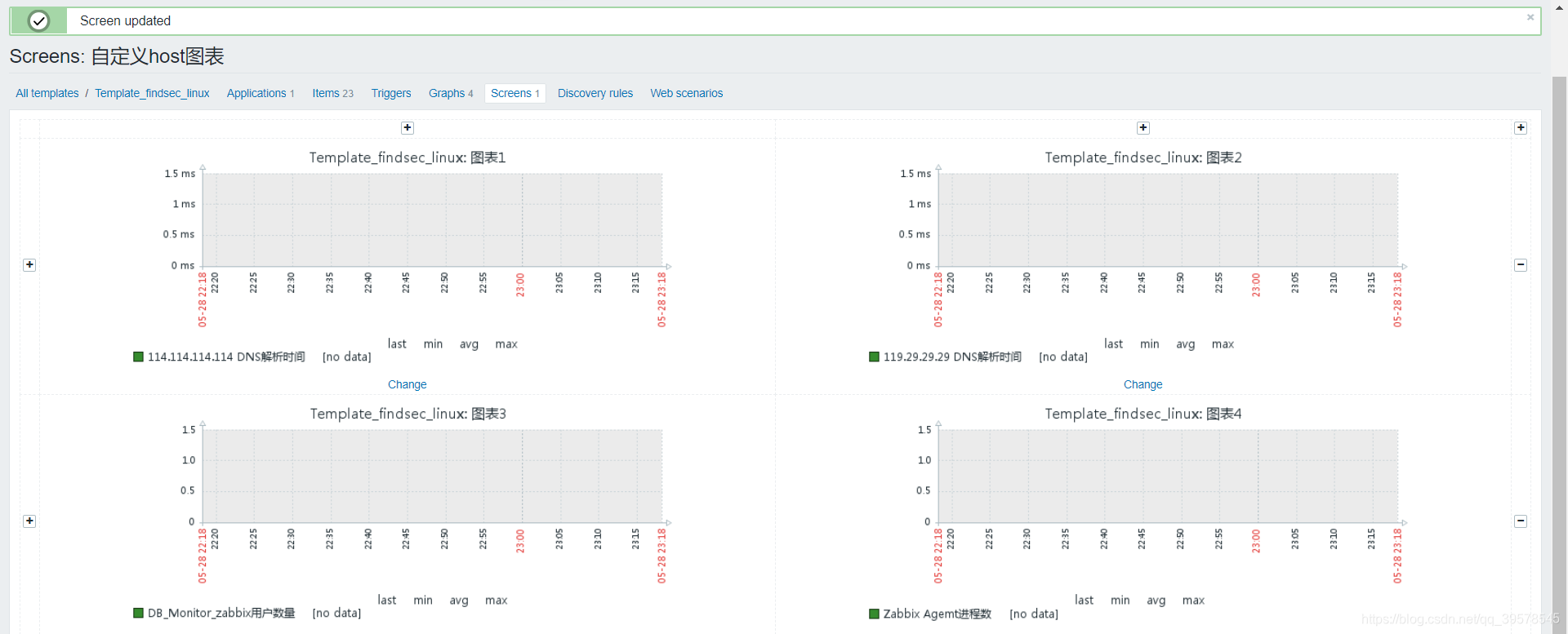 zabbix数据库调优 zabbix数据展示_Graph_14