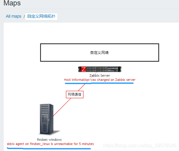 zabbix数据库调优 zabbix数据展示_监控类_27