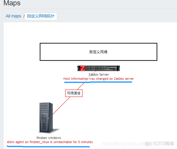 zabbix数据库调优 zabbix数据展示_监控类_27