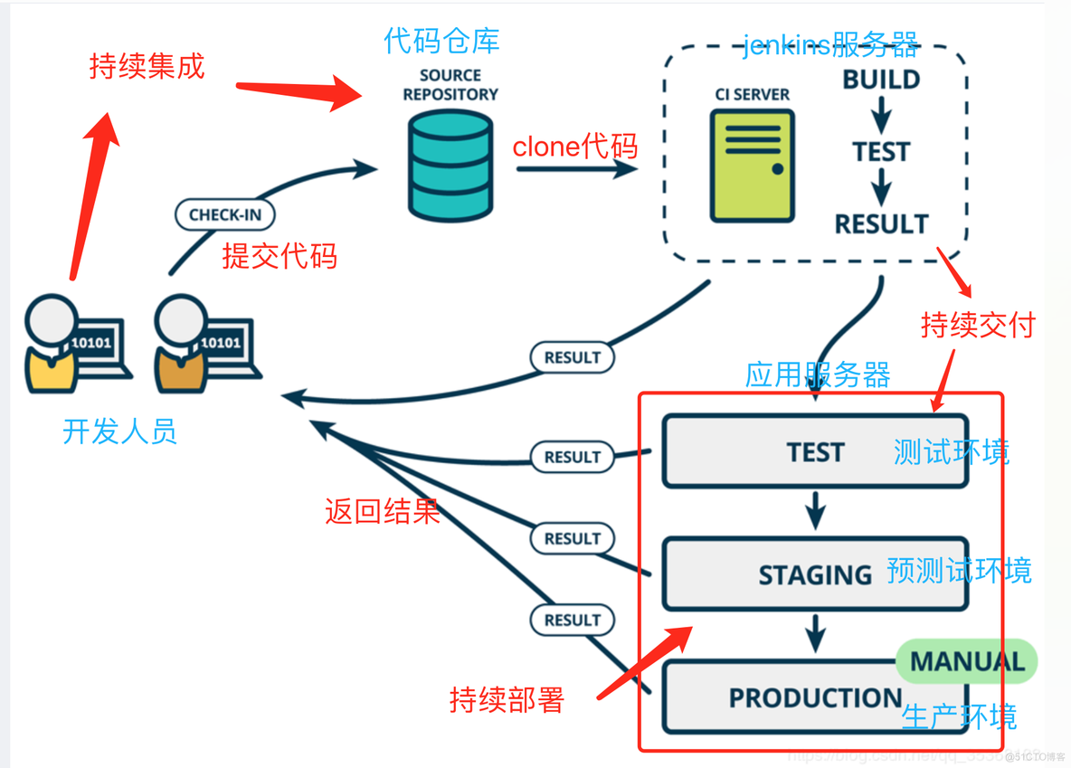 jenkins发布 Jenkins发布项目到服务_jenkins发布_02